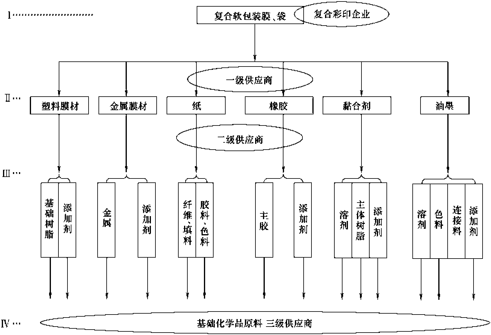 1.2.1 食品包裝材料安全管理體系的內(nèi)容